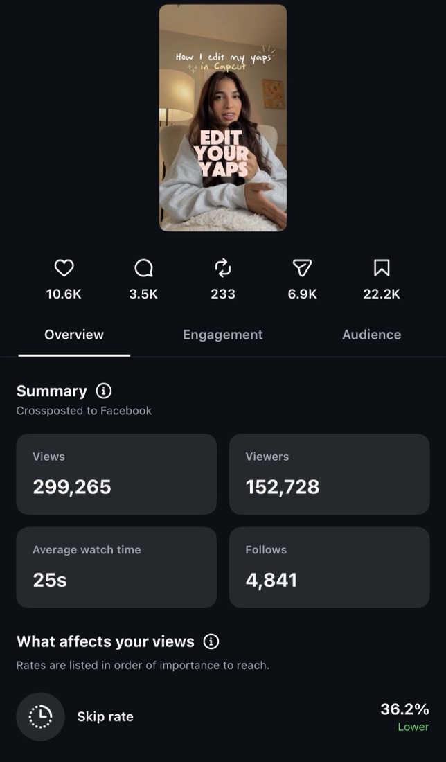 Instagram insights for How I edit my yaps in CapCut: 299,265 views, 4,841 follows