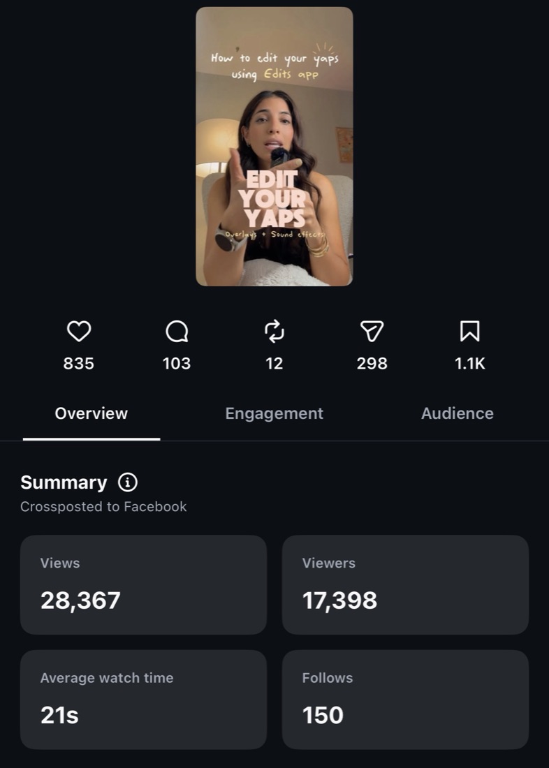 Instagram insights for How to edit your yaps using Edits app, overlays and sound effects: 28,367 views, 150 follows