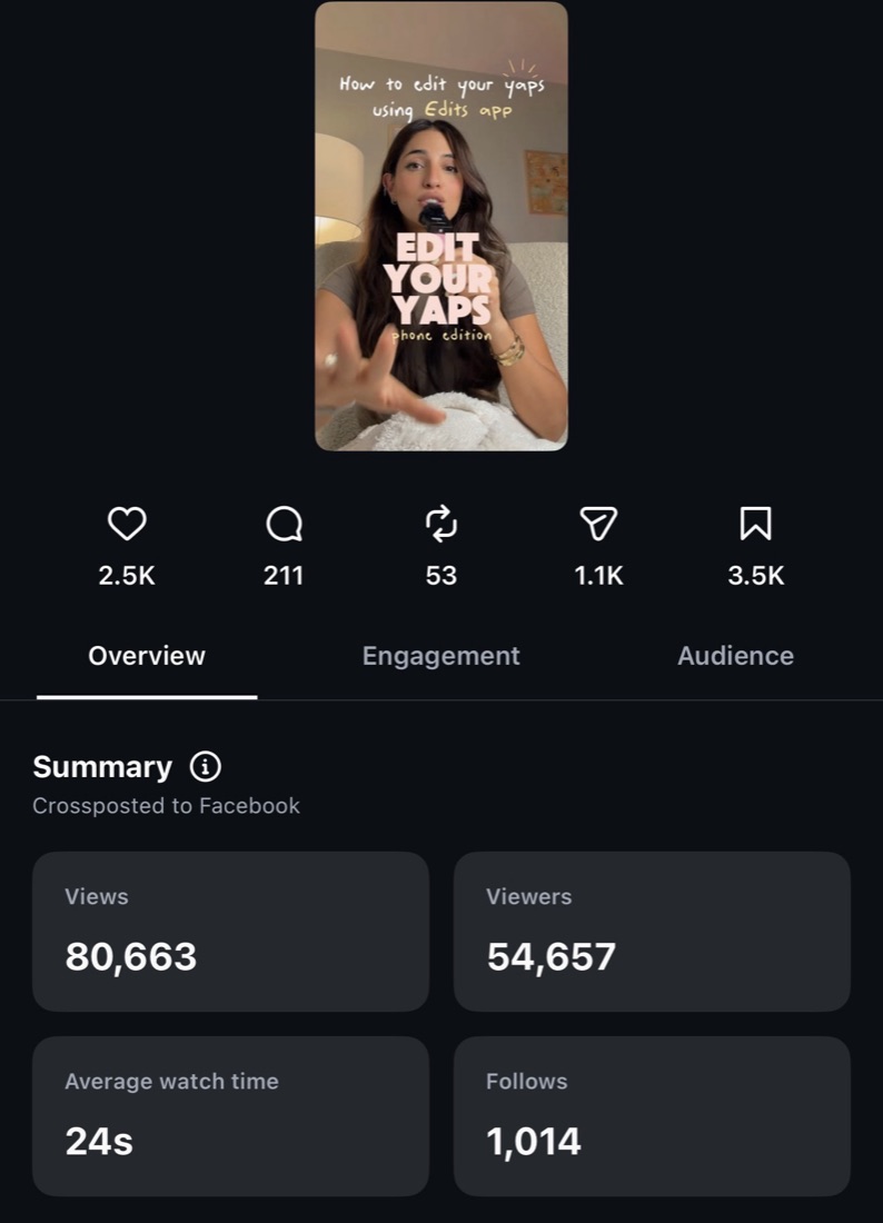 Instagram insights for How to edit your yaps using Edits app, phone edition: 80,663 views, 1,014 follows